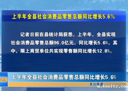 上半年全县社会消费品零售总额同比增长5.6%